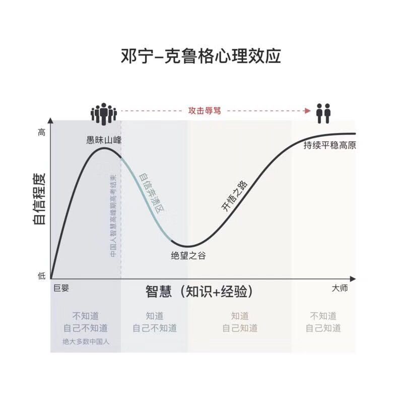 9型人格人口占比数据_男人只有这样,才最容易让女生对你着迷 上(3)