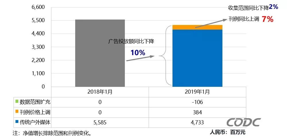 春运有多少GDP(3)