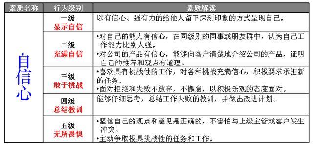 人口模型建立_...员快速构建高效模型