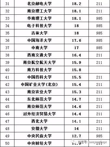 陕西的一本大学排名_陕西大学排名一览表(3)