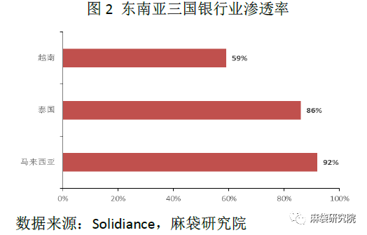 2017越南经济总量_越南经济图片(2)