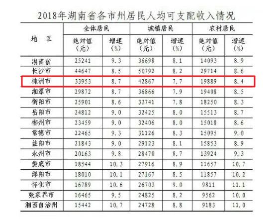 株洲常住人口_十二五 收官之年,株洲市常住人口突破400万(3)