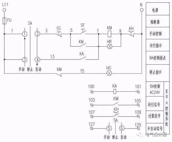 建筑电气设计丨配电箱的bas(楼宇自动化系统)接口