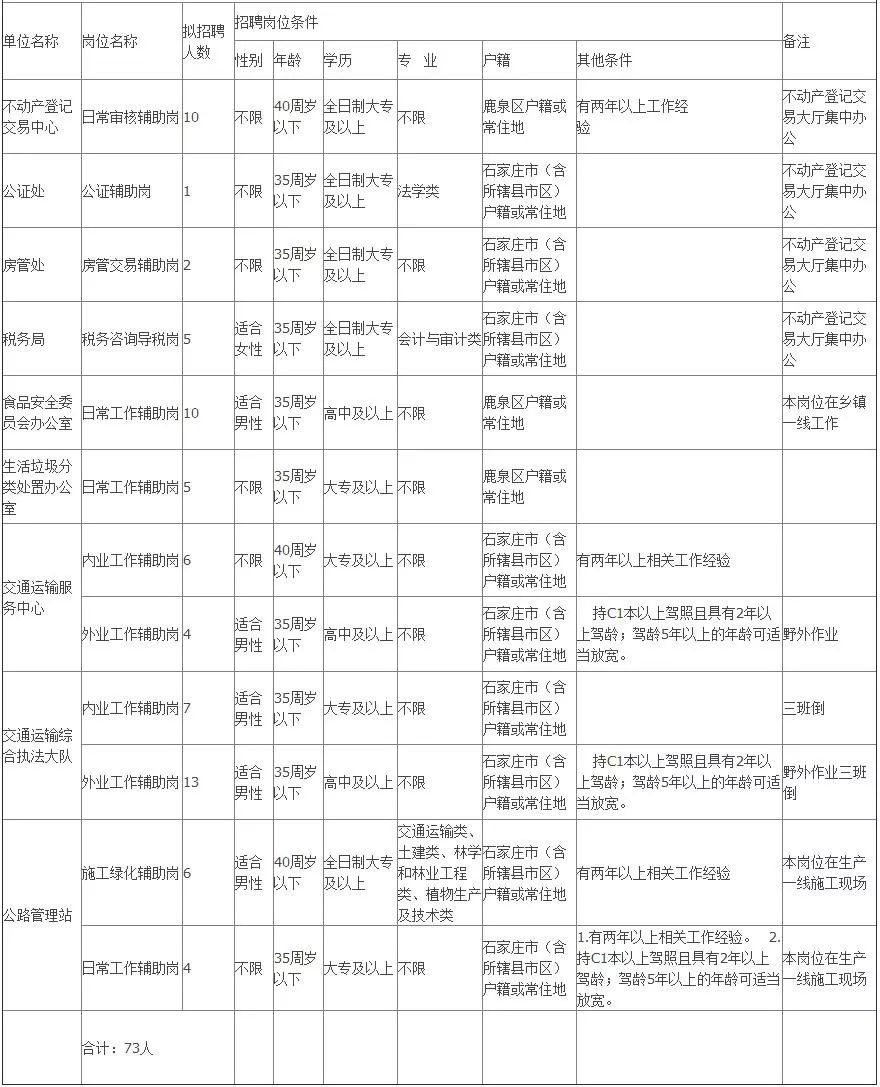 鹿泉招聘信息_2019平乡县招聘融媒体 民政社会救助工作人员准考证打印入口 已开通(3)