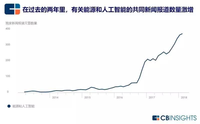 电网的发展与gdp有关系吗_gdp与国际收支的关系(2)