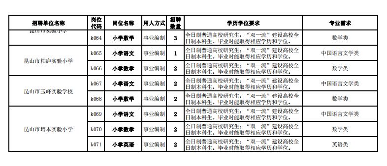 昆山2019人口统计_昆山2019学区房划分图(3)