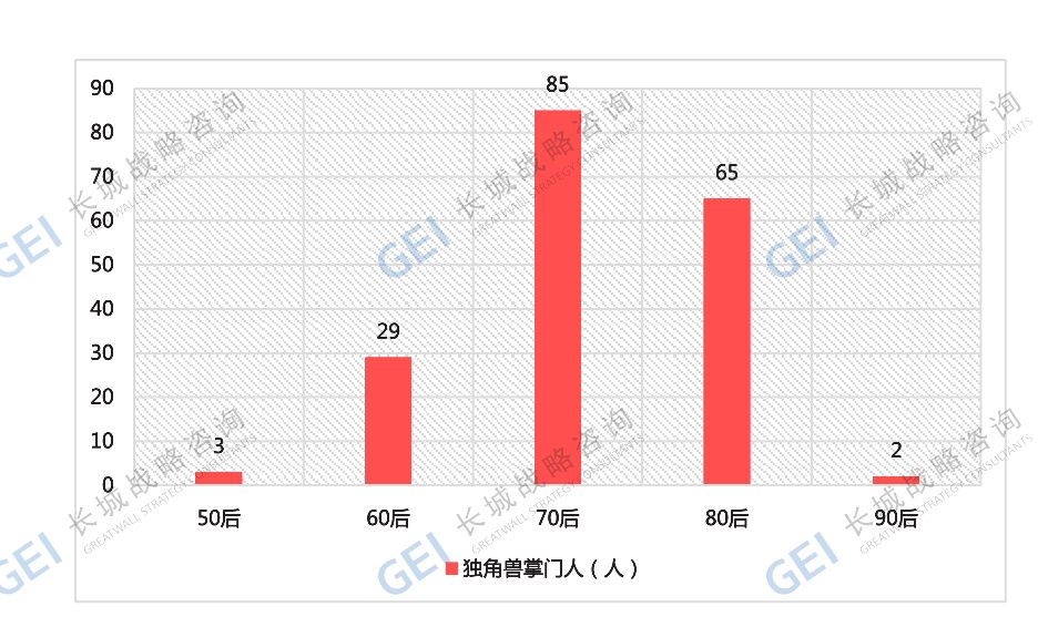 山东人口年龄分布_山东人口