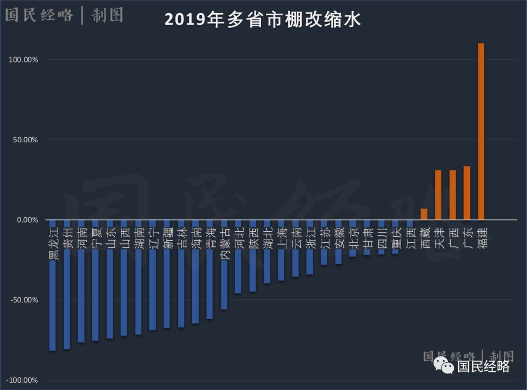 市值和城市GDP_a股市值与gdp比值图(3)