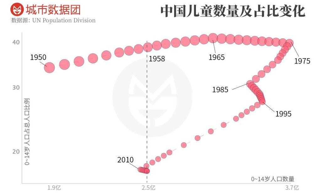 儿童占总人口的比例_四 沼泽湿地的保护.森林生态系统的保护.海洋环境的保护(2)