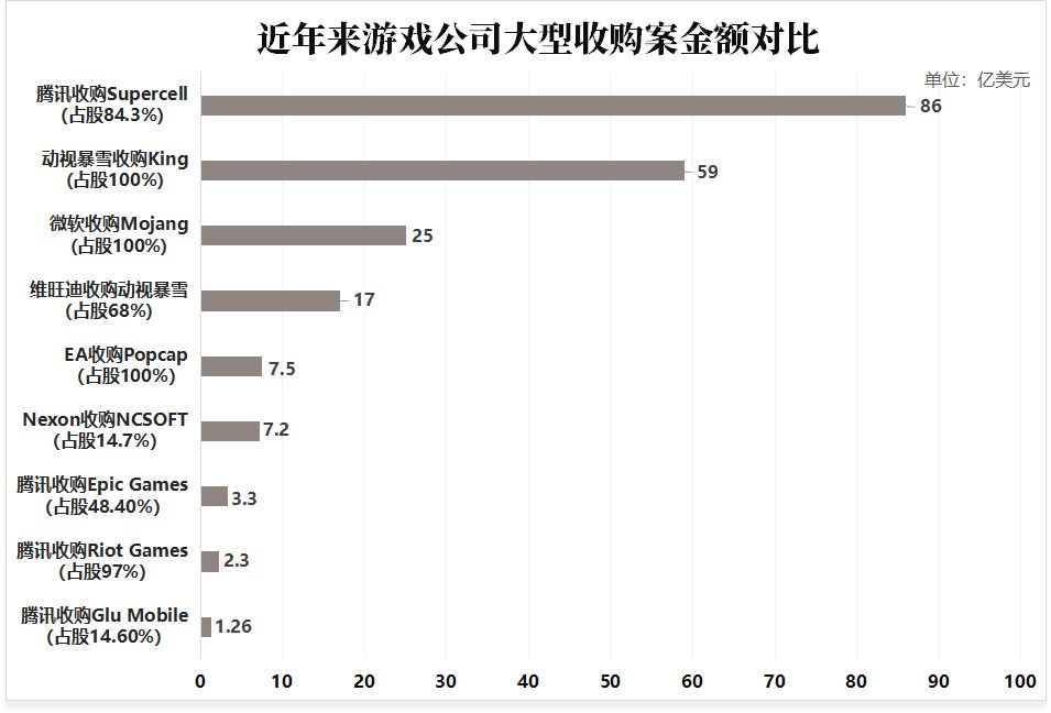 游戏中赢得100美元计入gdp吗_100美元图片(3)