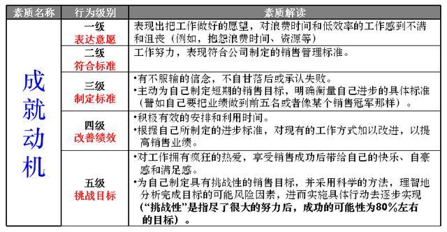 人口模型建立_...员快速构建高效模型