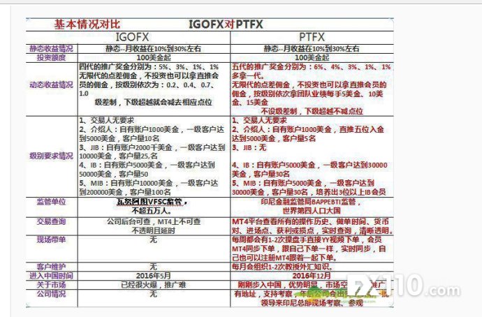 普顿外汇正规吗