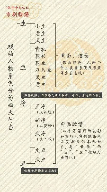 简谱白脸_儿歌简谱(2)