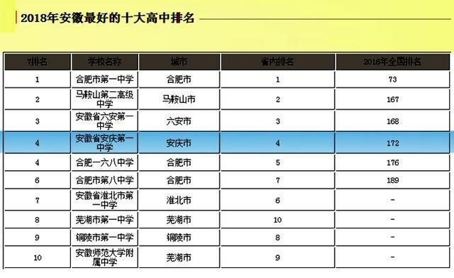 安庆高中排名_安庆二中高中校服