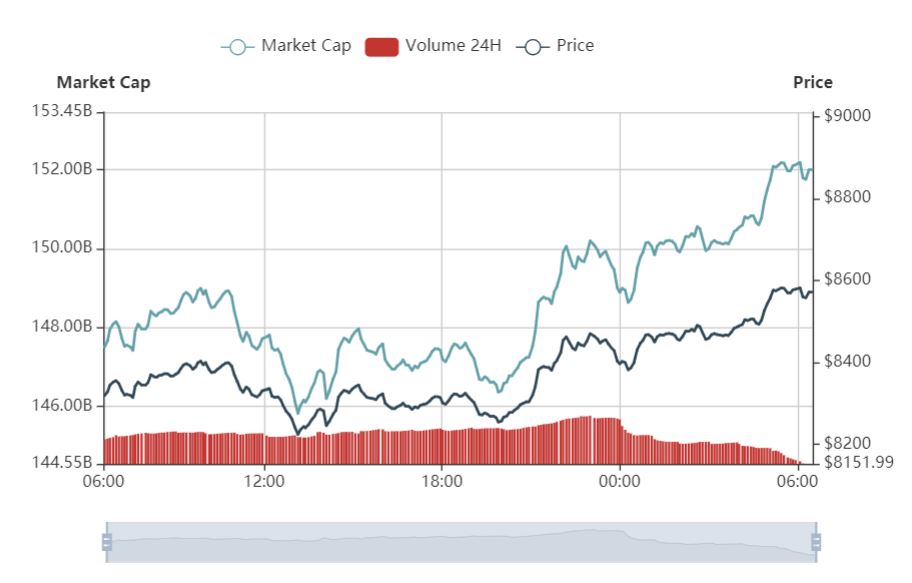 加密货币排名榜 28a73d95bba44d0fb62053e5d1abe3b9.jpeg