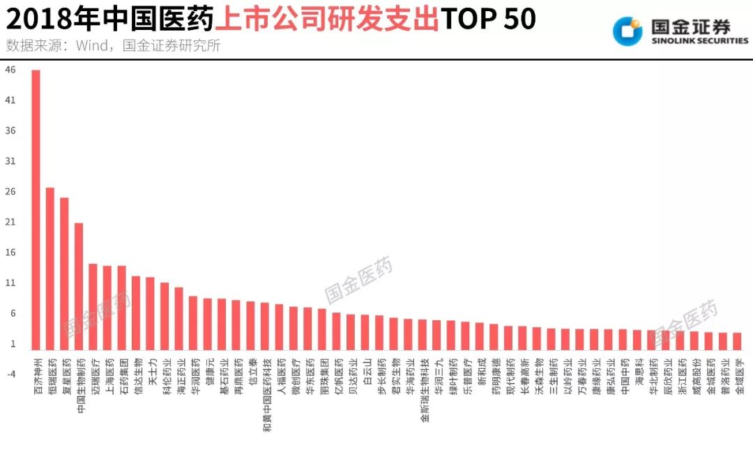 中美研发投入占gdp_中美gdp对比图