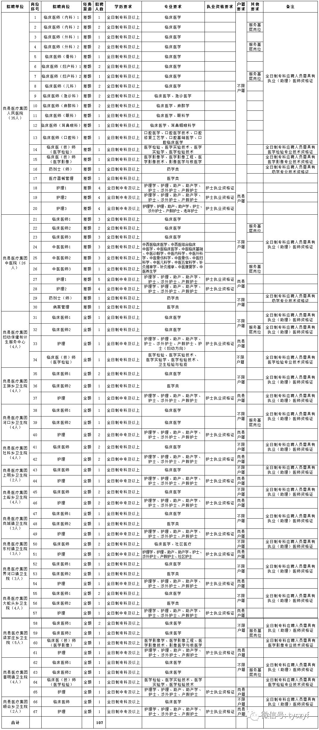 岚县人口_吕梁市各县人口排行 岚县排第...