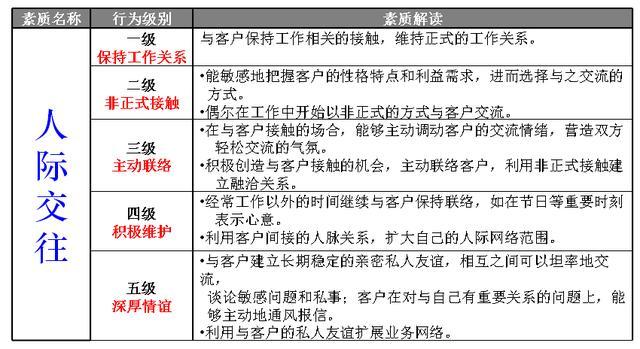 人口模型建立_...员快速构建高效模型