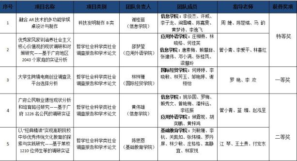 挑战杯获奖作品题目 2f5fd6f4ab5f46e3beeb4a21891754bf.jpeg