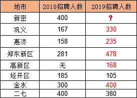 新密招聘信息_新密便民信息发布 8.1更新 祝贺多美丽专业减肥入驻新密好店 平台赠送20000金币(3)