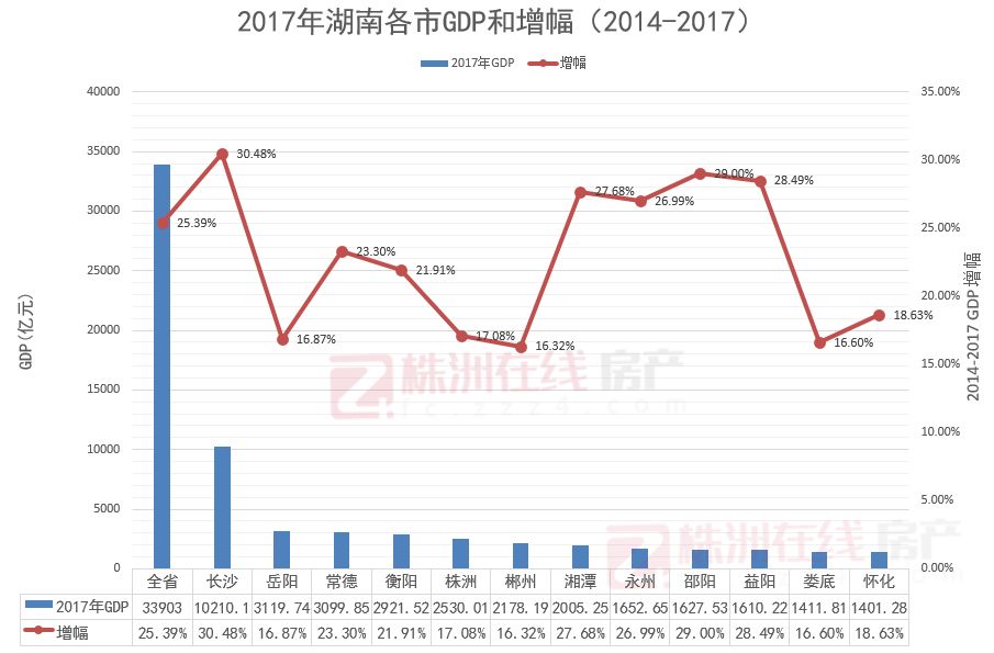 2021年湖南常宁GDP全省排名_常宁新区2021年规划图