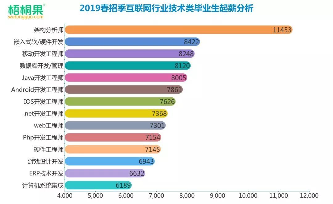 【就业形势】互联网外企时代远去,华为极限生存事件看互联网行业校招