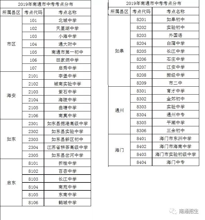 南通中考志愿怎么填?收好这篇填报指南!内附最新志愿表!