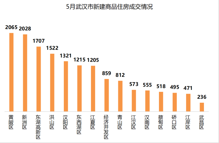 2021东湖高新gdp(2)