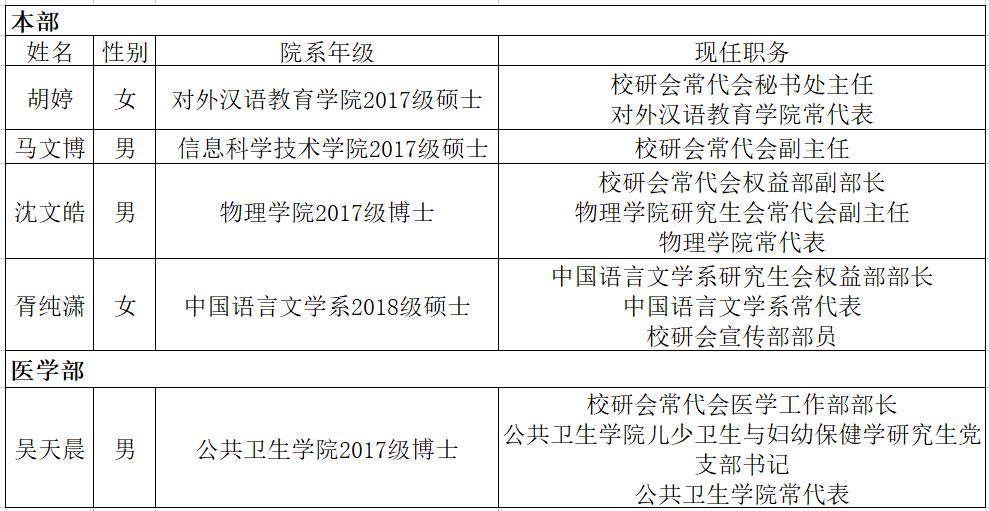 大学生自杀人口报告_广东省人社厅关于薪酬2015调查报告 本科生平均月薪6505元