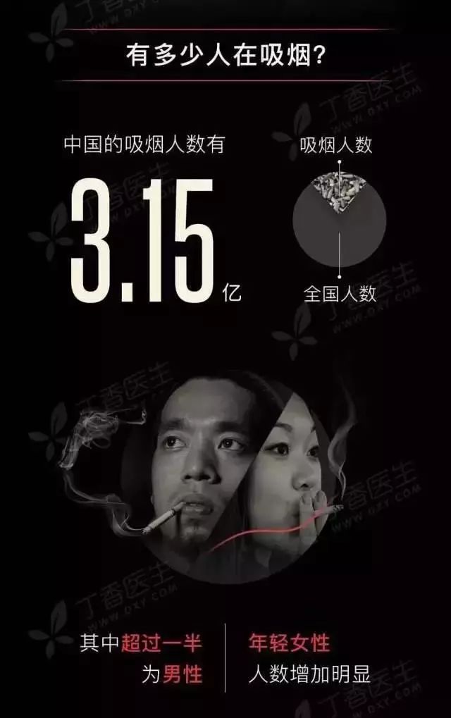 中国拥有全世界人数最多的烟民,近3.2亿!
