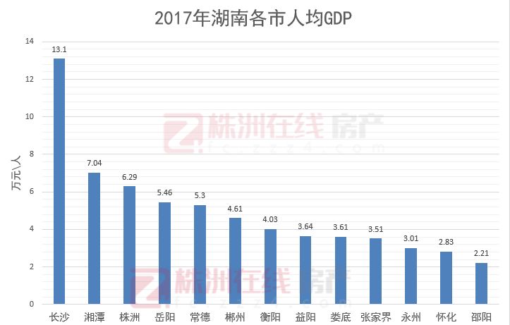 广东统计年鉴gdp是生产法_广东省统计局 GDP增7.5 总产值超3万亿