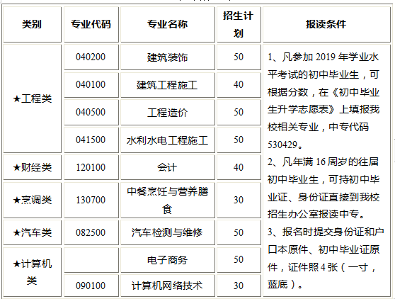 云南专业排名_云南美食小吃排名(2)