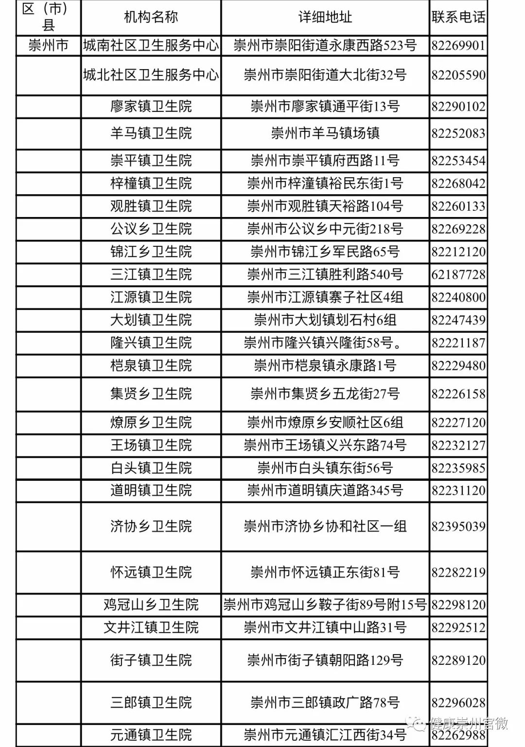 崇州市人口有多少_崇州市区常住人口有多少