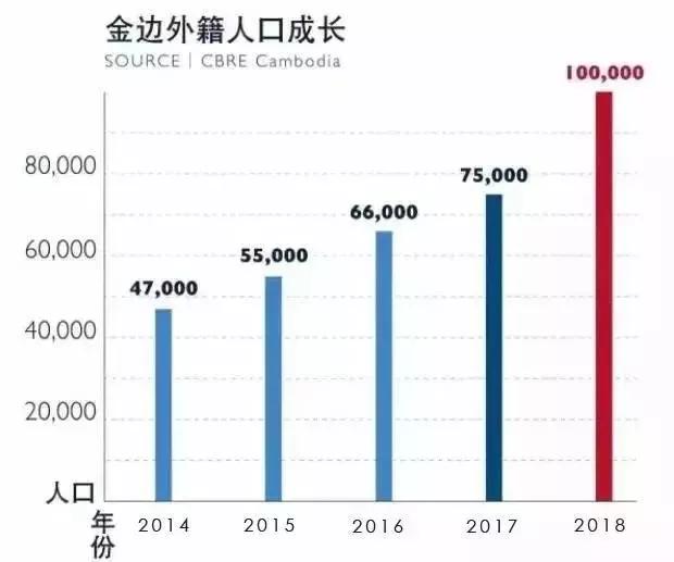 柬埔寨人口_凛冬将至,世界财富投资风口竟然在这个国家 ...(2)