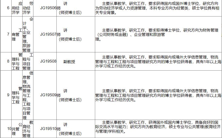 大学部门工作总结