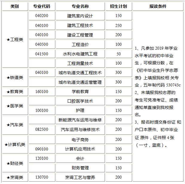 云南大专排名_云南各县市区经济排名(3)