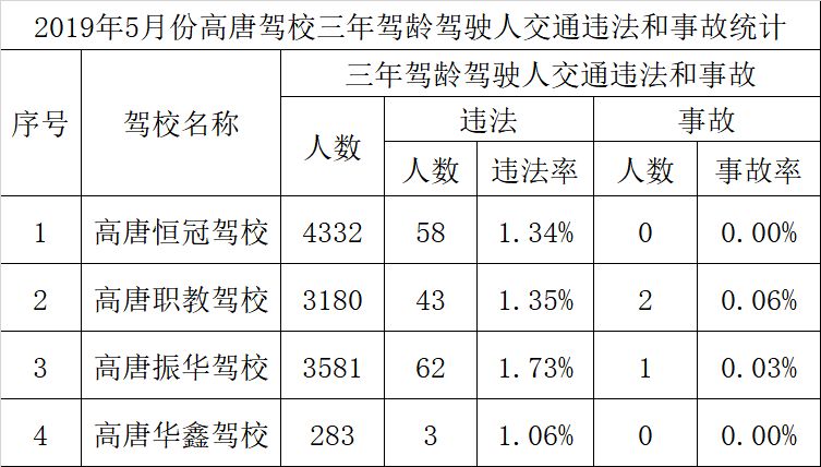 高唐排名_高唐老豆腐图片
