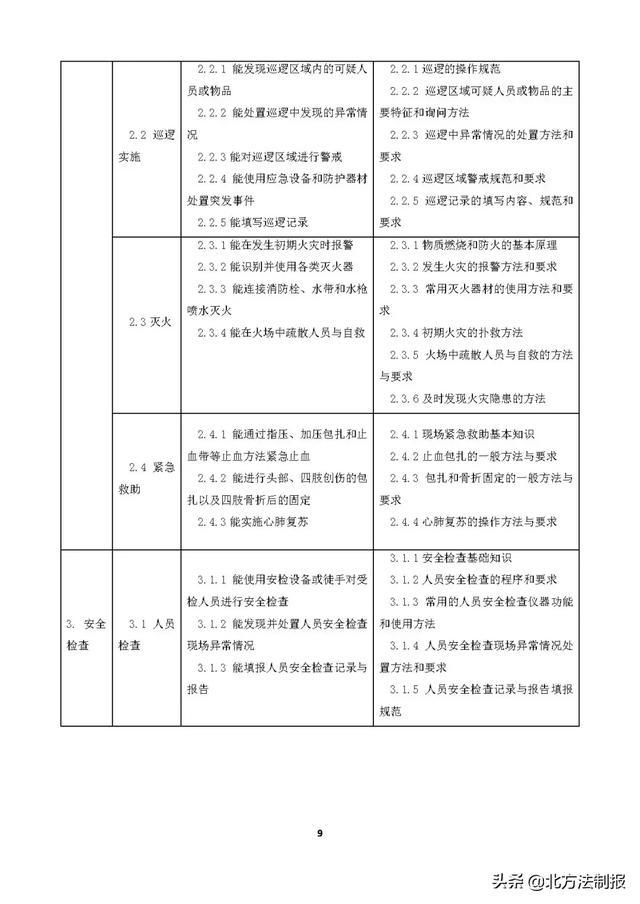 保安员国家职业标准