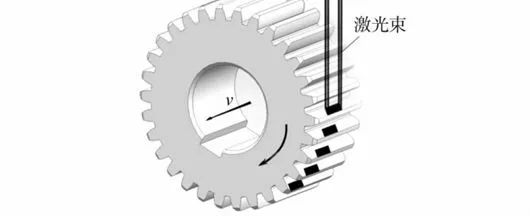 在齿面齿宽方向的一端并保持位置不变,齿轮安装在主轴上作回转运动
