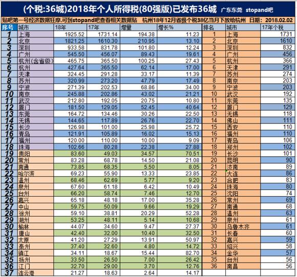 所得税收入计入gdp吗_个人所得税