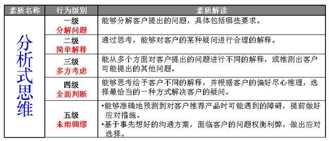 人口模型建立_...员快速构建高效模型