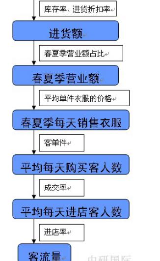 交通 費 計算