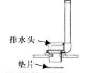 图解坐便器选购水箱配件安装及维修调试方法