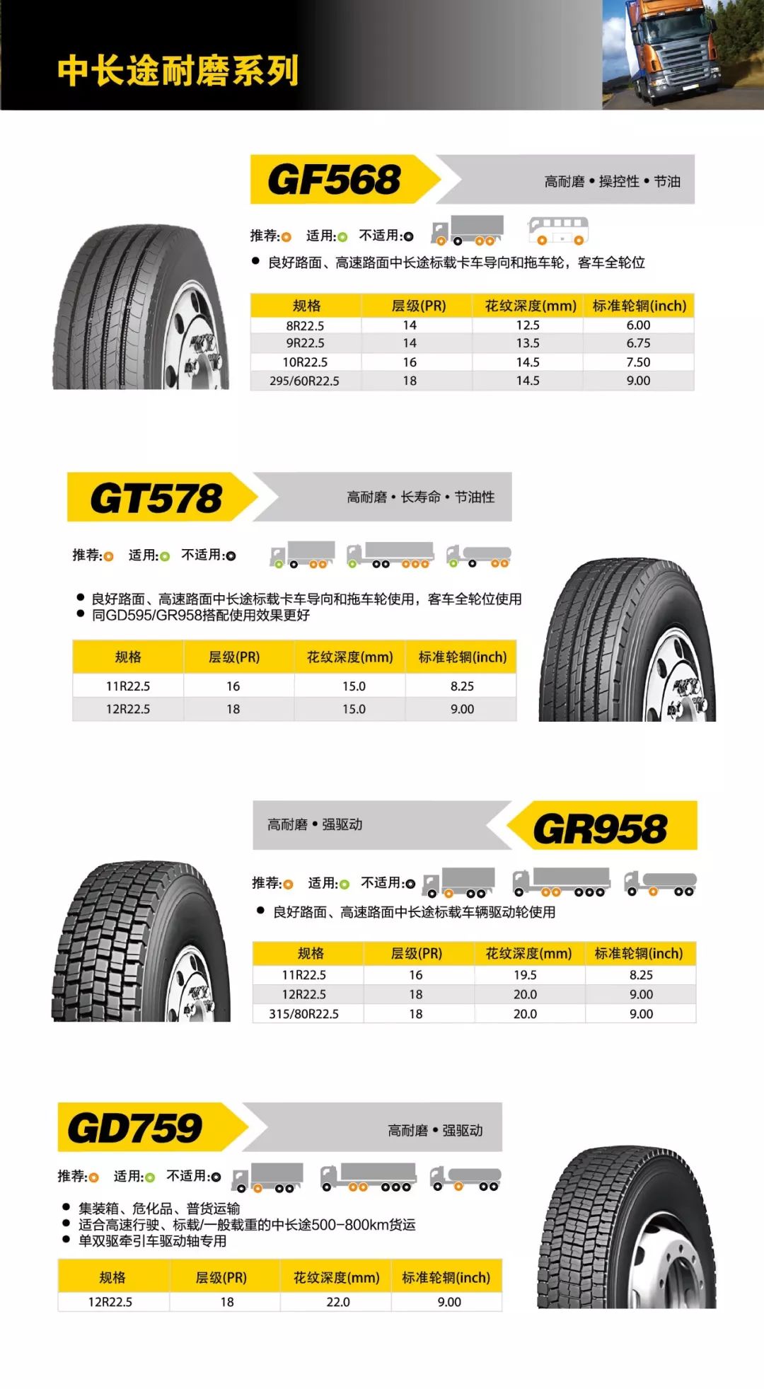2019年金路全钢卡客车轮胎产品微信版