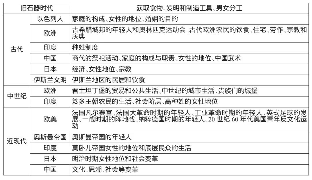 海外历史教育| 美国历史教科书中的日常生活_君士坦丁堡