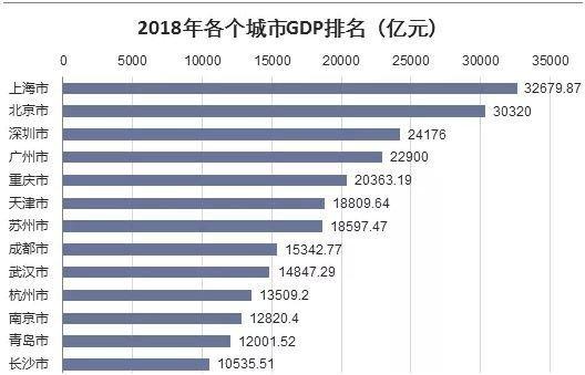 重庆与成都历史gdp_重庆市内一日游 长江索道 山城步道 李子坝 磁器口 两江游船(3)