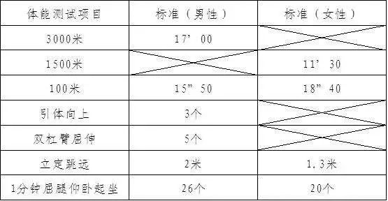 大专人口_大专毕业证书图片