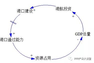 港口发展与gdp_以港城融合促进宁波高质量发展 基于GDP万亿沿海港口城市比较分析(2)