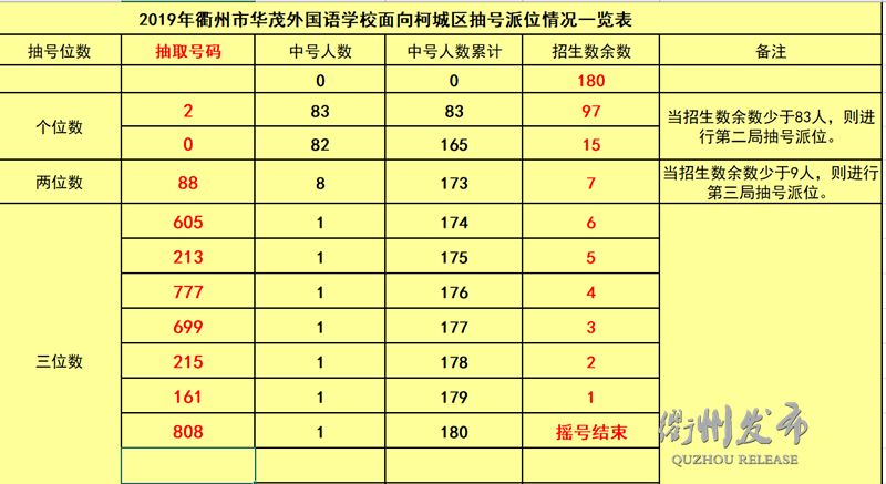 衢州小学排名_衢州新世纪小学(3)