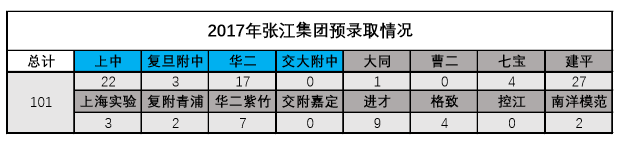 张江集团简介_张江集团_张江集团是什么级别